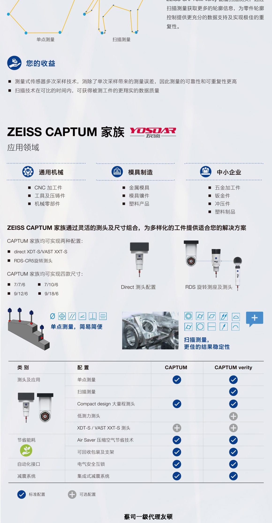 仙桃蔡司三坐标CAPTUM
