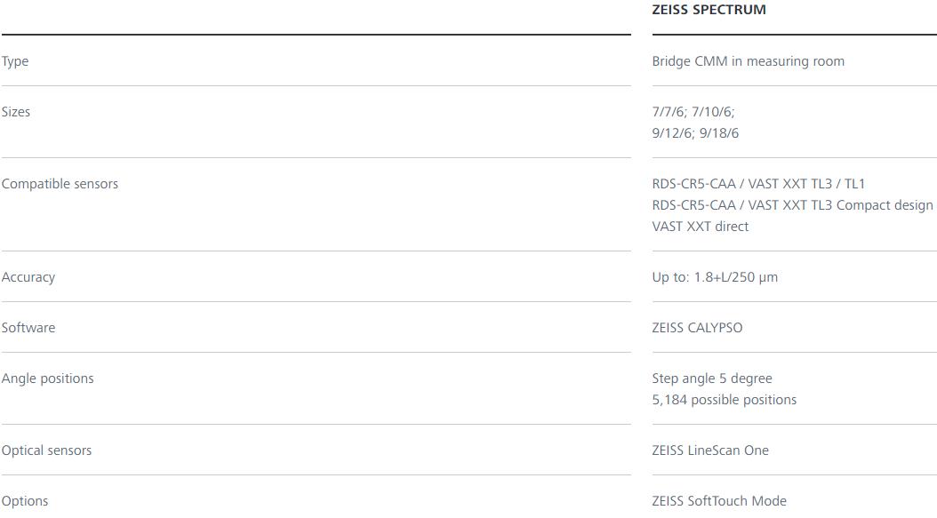 仙桃蔡司三坐标spectrum