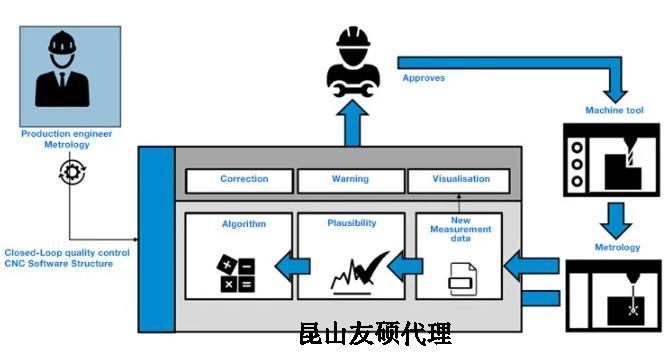 仙桃蔡司仙桃三坐标测量机